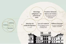Illustration med de fem profilomårdena i cirklar som går in i varandra.