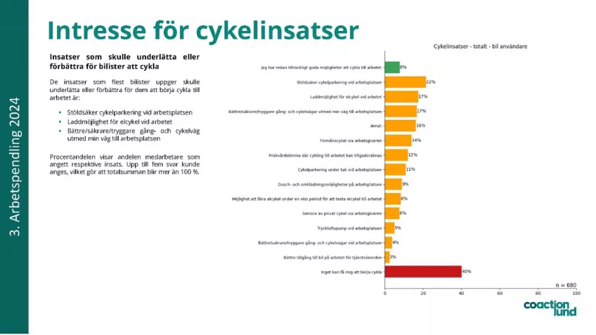 Diagram för Insatser som skulle underlätta eller förbättra för bilister som pendlar till universitetet i Lund att välja cykel.