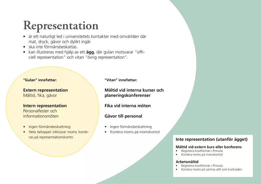 Infografik som illustrerar förmånsbeskattning och moms vid representation, i form av ett stekt ägg. Beskrivande text finns på sidan.